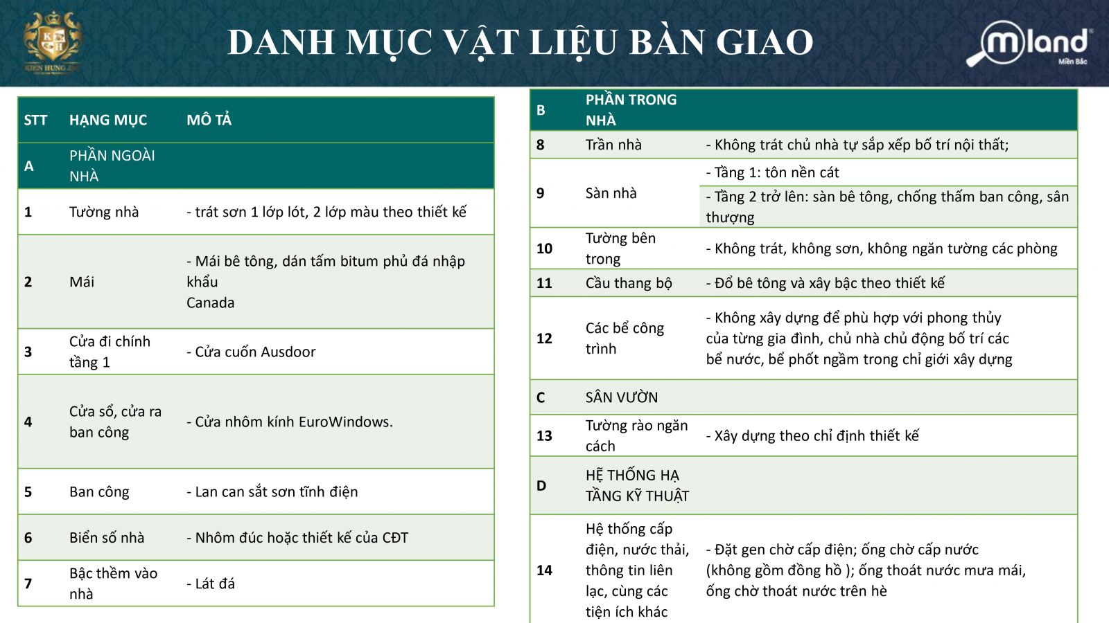 danh mục bàn giao kiến hưng luxury